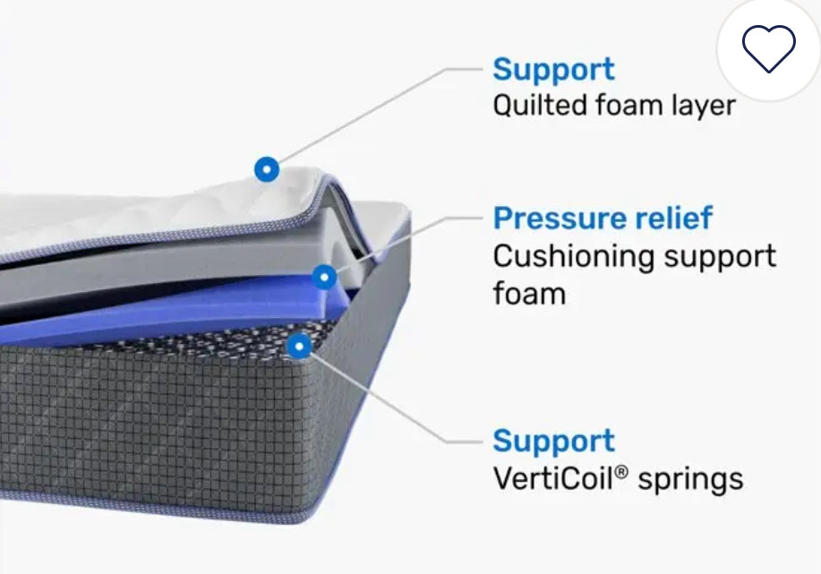 Sleepy’s Basic Innerspring Mattress