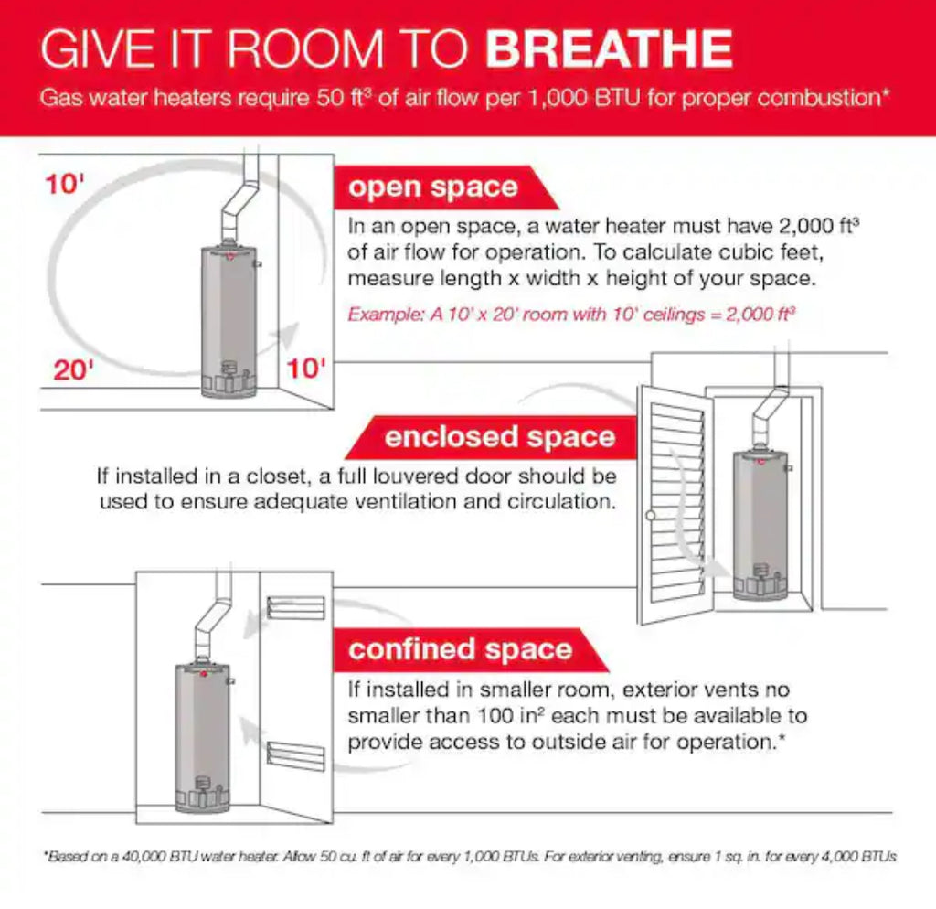 Rheem Performance 40 Gal. Tall 36,000 BTU Natural Gas
Water Heater (FREE Warranty)